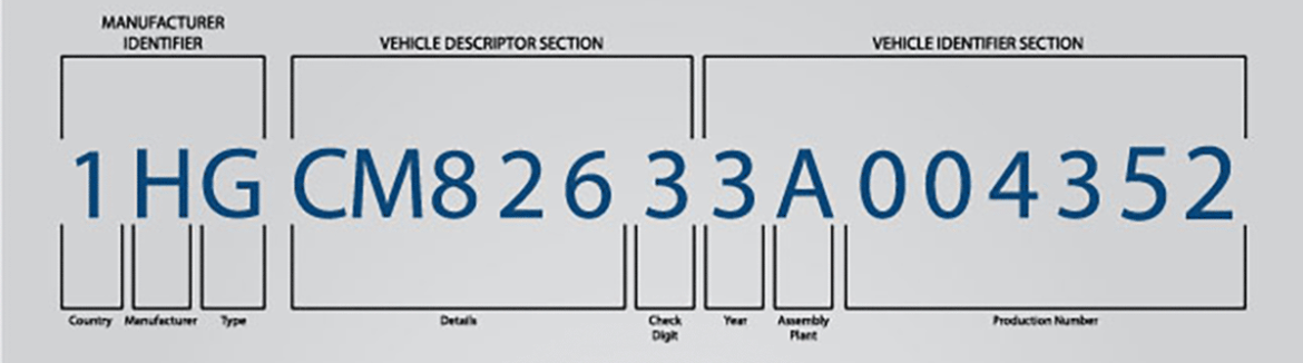 Vehicle Identification Number Iastl St Louis Mo 314 842 0960